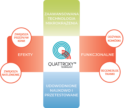Reflexa Diabetic – widok 4